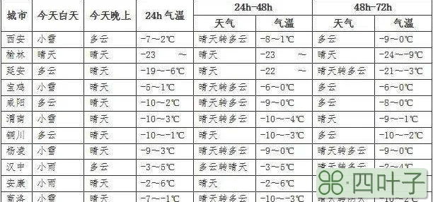 西安最近五天天气西安天气预报15天查洵