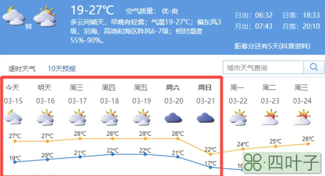 上海24小时天气预报详情上海24小时发布天气预报