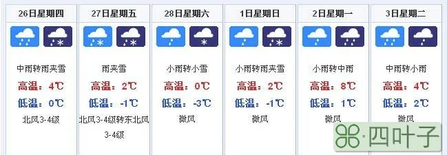 合肥天气预报未来三年未来三天合肥地区天气预报