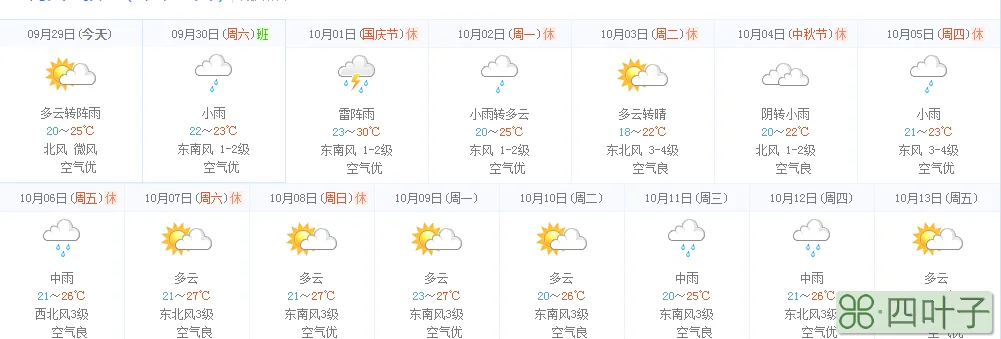 关于上海天气预报30日天气的信息