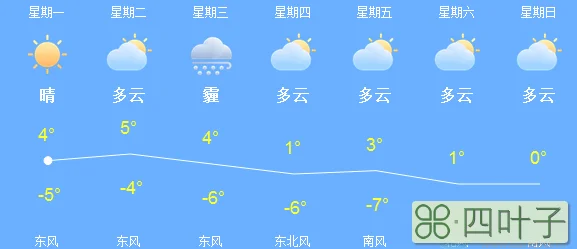 北京未来5天气象预报天津市蓟县气象温度
