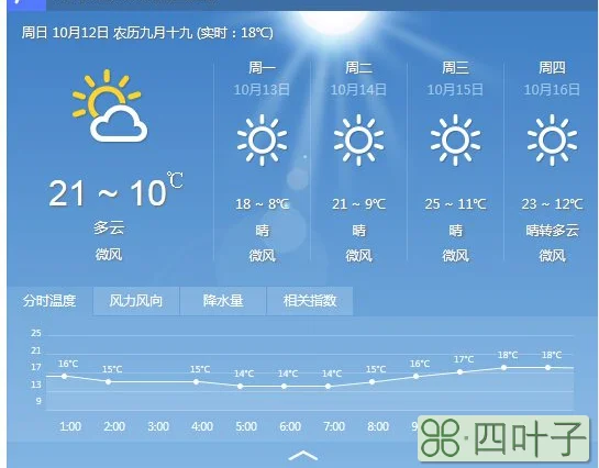 鄱阳县天气预报15天查询百度天气预报查询30天