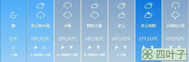 预测今年春节福建天气2020福建春节天气预测