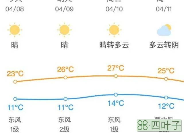 昌平天气预报实时查询昌平48小时天气预报