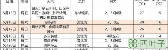 北京历史天气预报查询2345北京历史湿度查询