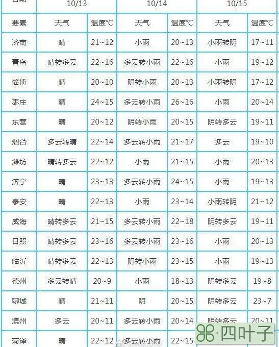 天气预报查询十五天山东天气预报查询禹城