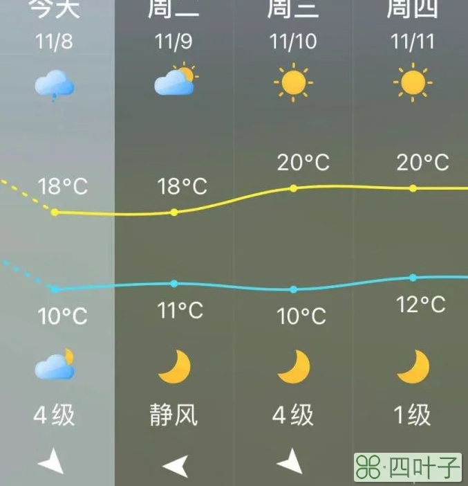 未来15天天气福建福州福建福州未来15天天气预报