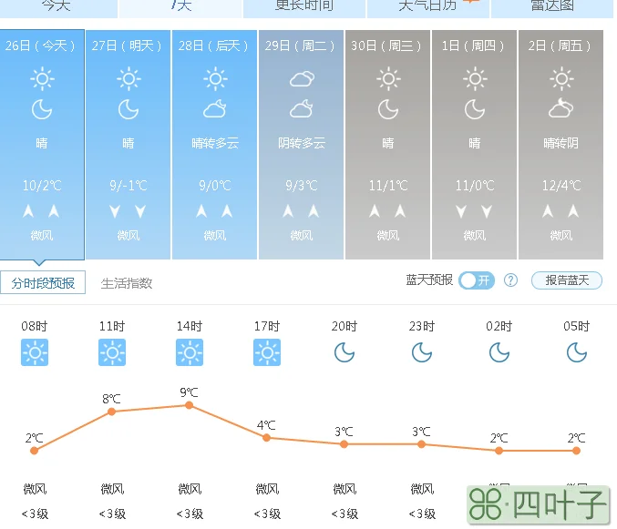 济南天气预报一周15东平天气预报15天查询