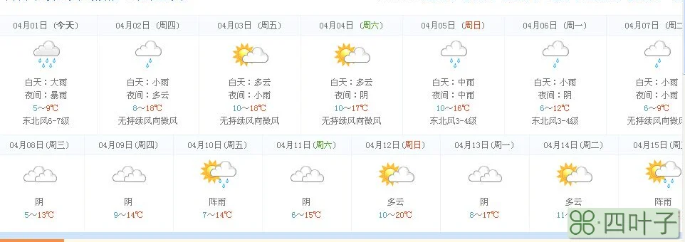 鄱阳县天气预报15天查询百度天气预报查询30天