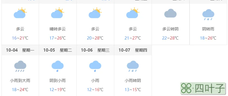 15天山东天气预报山东最近15天天气预报