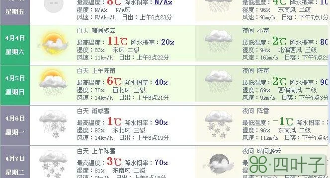 查十五天天气预报百度全国各地天气预报