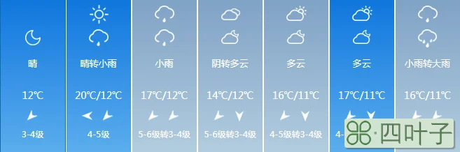 预测今年春节福建天气2020福建春节天气预测