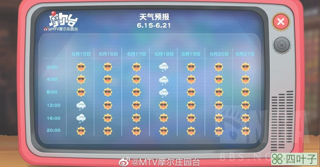 天气预报查询一周准吗龙山一周准天气预报