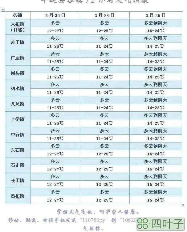 2022年2月22日北京天气预报北京2月22号天气预报