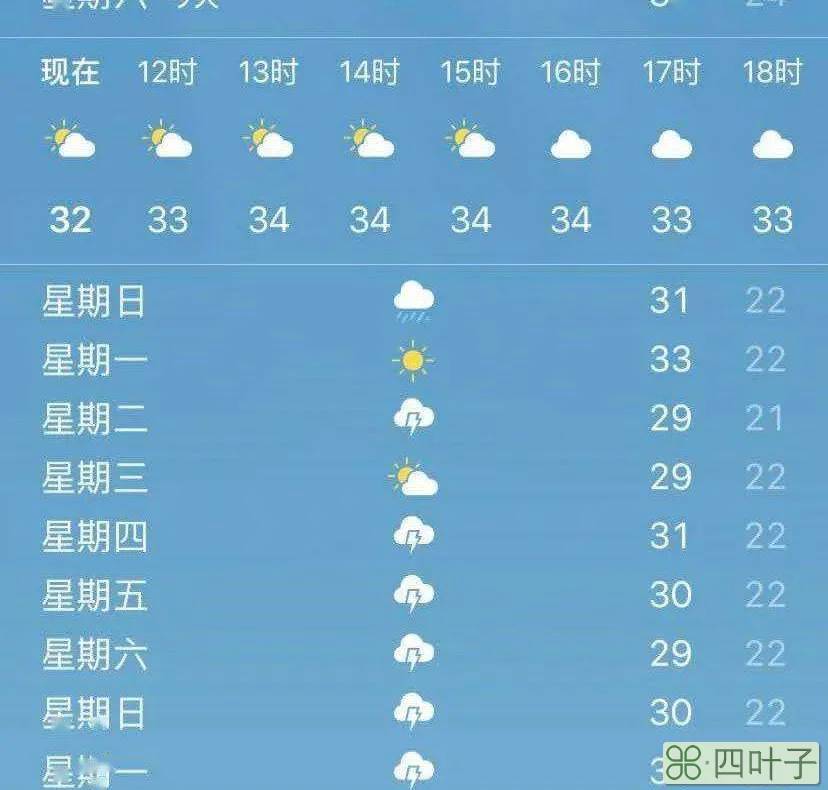 房山窦店近期天气顺义天气