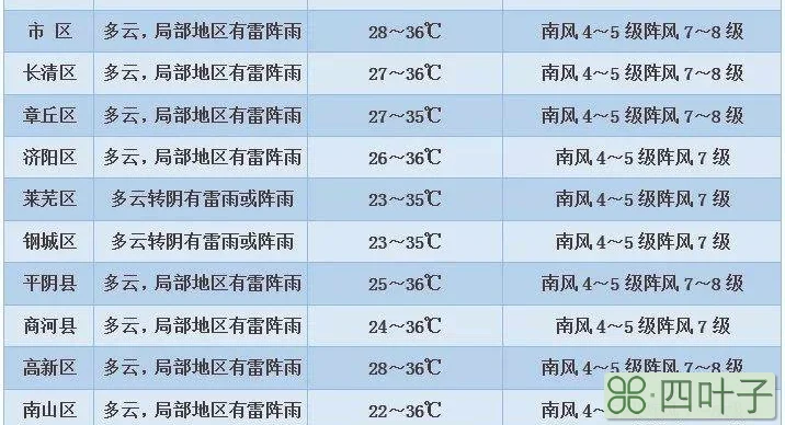 章丘未来24小时天气预报章丘天气24小时预报