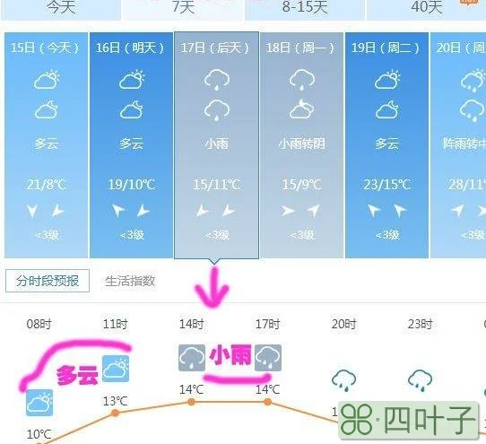 武城一周的天气预报天气预报武城今天天气预报