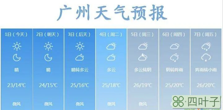 未来南宁天气预报15天南宁近15天内天气预报