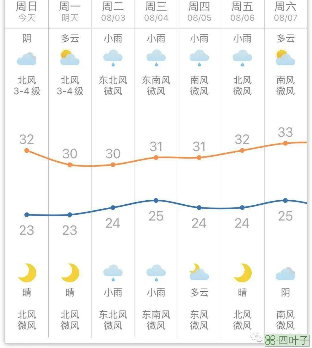 山东天气预报7天查询结果未来山东天气走势