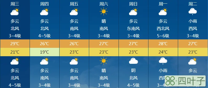 青岛明后三天天气青岛天气15天查询