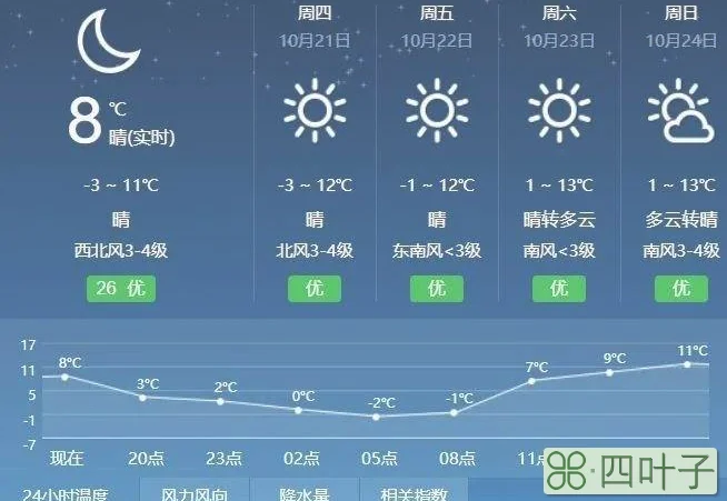 墨迹天气15天天气预报南丰墨迹天气哪个版本最好