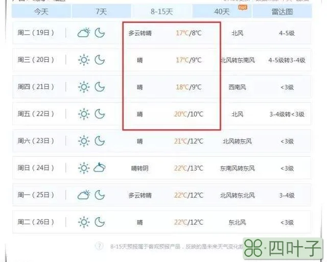 广西北海最近几天天气预报广西北海最近天气情况