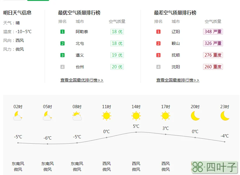 山西省天气一周预报山西五台山天气预报