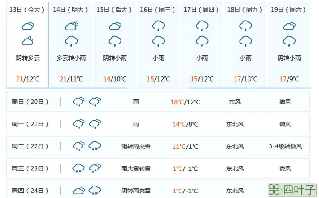 武汉10天天气预报武汉15天天气预报最新