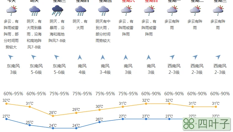 北京2019年11月份天气预报查询北京11月份气温多少度