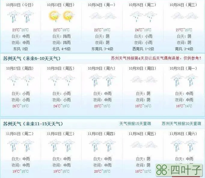 以前天气预报查询15天深圳天气预报15天查询