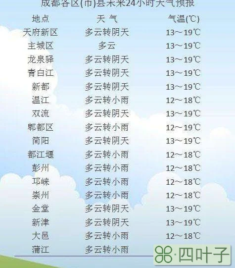 成都未来天气7天成都未来天气