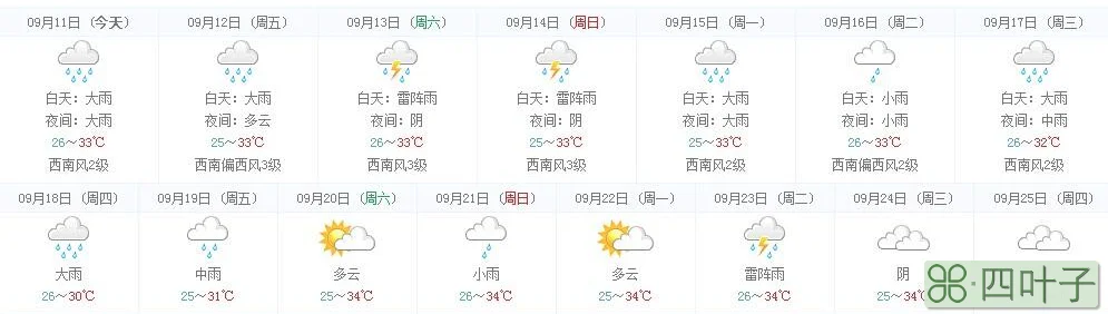 15天,天气预报未来30天天气预报