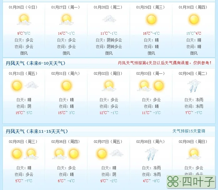 上海2022年1月份天气预报30天查询上海一月份天气