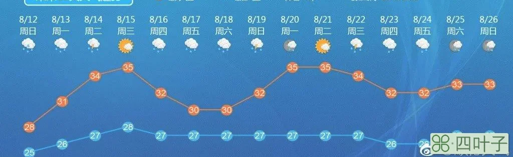 珠海天气预报一周7天珠海横琴天气预报7天