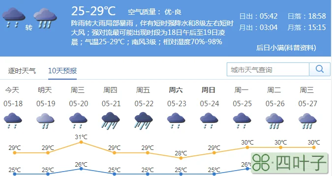 未来十三天天气预报广州未来十天天气预报