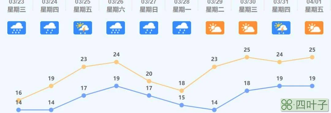 佛山四十天天气预报佛山未来15天天气预报