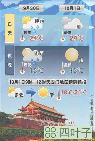 查一下北京的天气预报搜一下北京天气预报