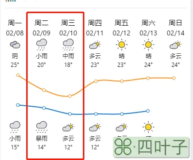 韶关2021年2月份天气预报韶关2021年1月份天气