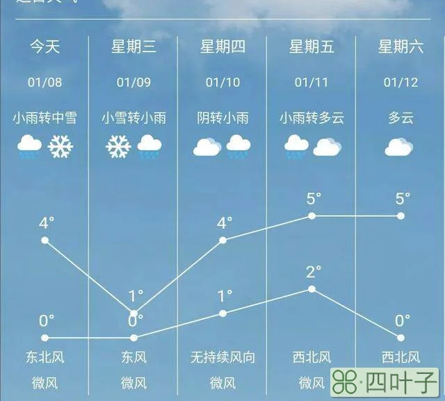明天昌乐的天气预报青州天气