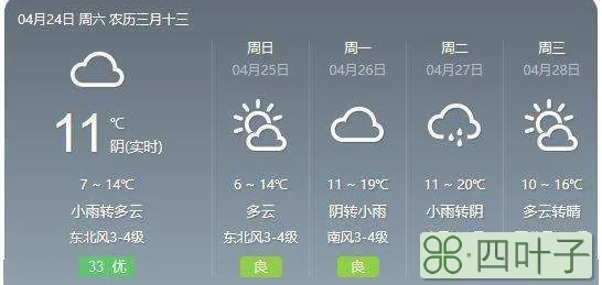 小雨天气下载百度网盘小雨天气徐梦圆