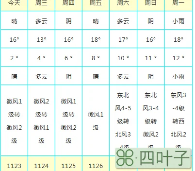 15日天气预报新版本15曰天气预报下载