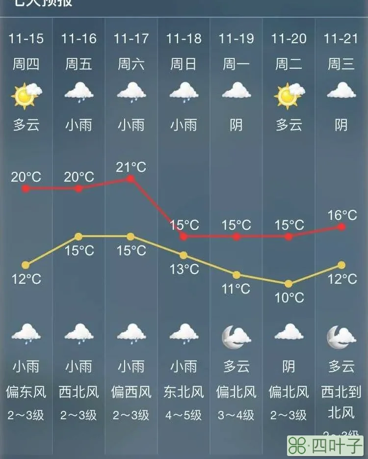 陕西天气15天预报11月陕西近期天气预报15天