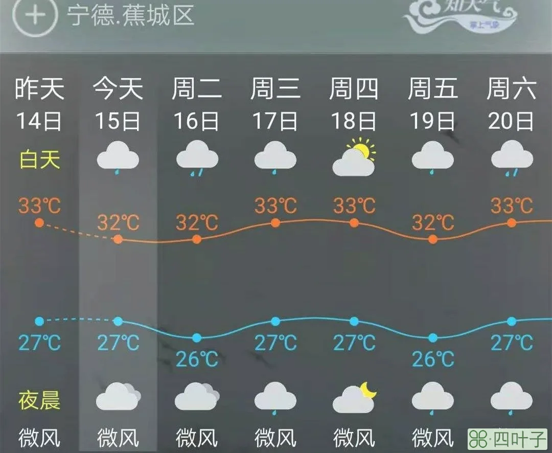 小雨天气下载百度网盘小雨天气徐梦圆