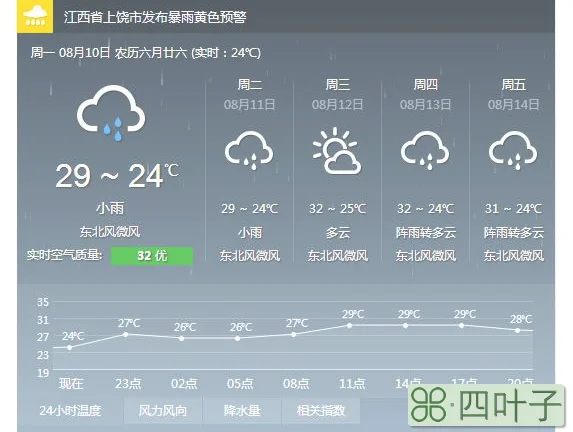 嘉兴未来30天天气嘉兴天气30天天气预报