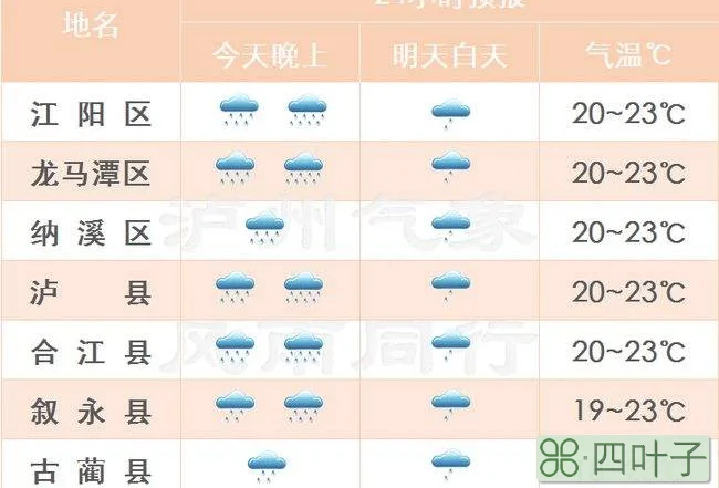 上海24小时天气预报详情上海24小时发布天气预报