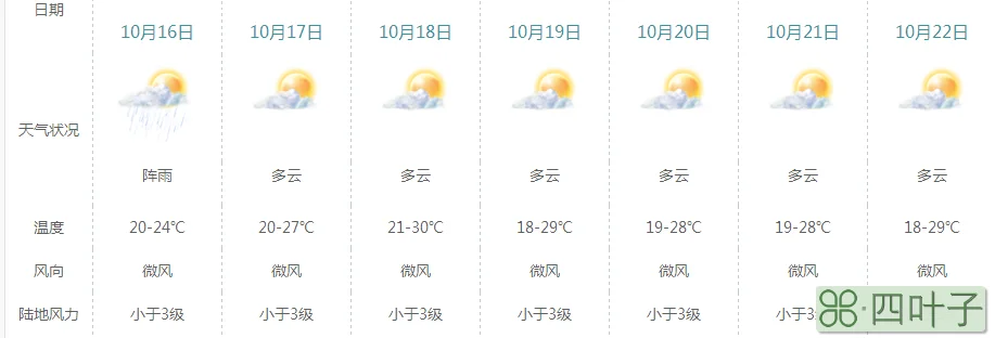 沙县未来30天天气预报天气在线一沙县