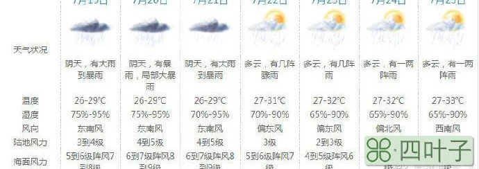 珠海天气15天预报中山市天气预报中山天气预报一周15天