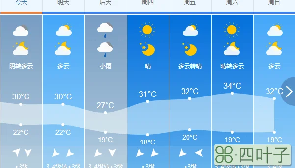 山西省天气一周预报山西五台山天气预报