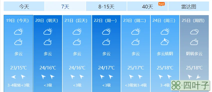 北海气象台海洋天气预报崇明岛天气预报