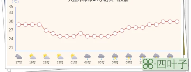 天气预报未来三天天津武清单县天气